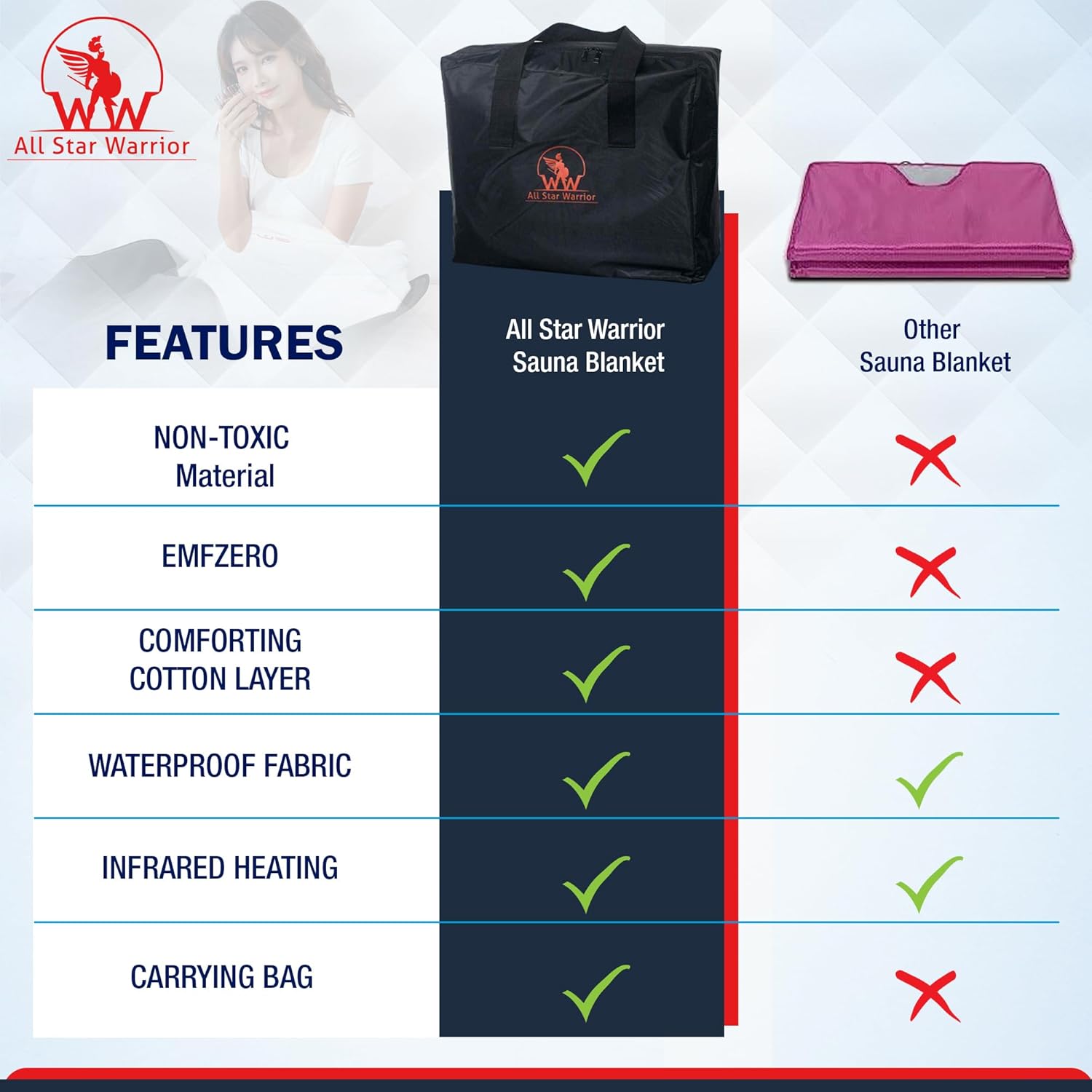 Premium Infrared Sauna Blanket - Portable Sauna for Home | Higher Dose Infrared Sauna Blanket for and Detox | Portable Infrared Sauna - Infrared Saunas for Home