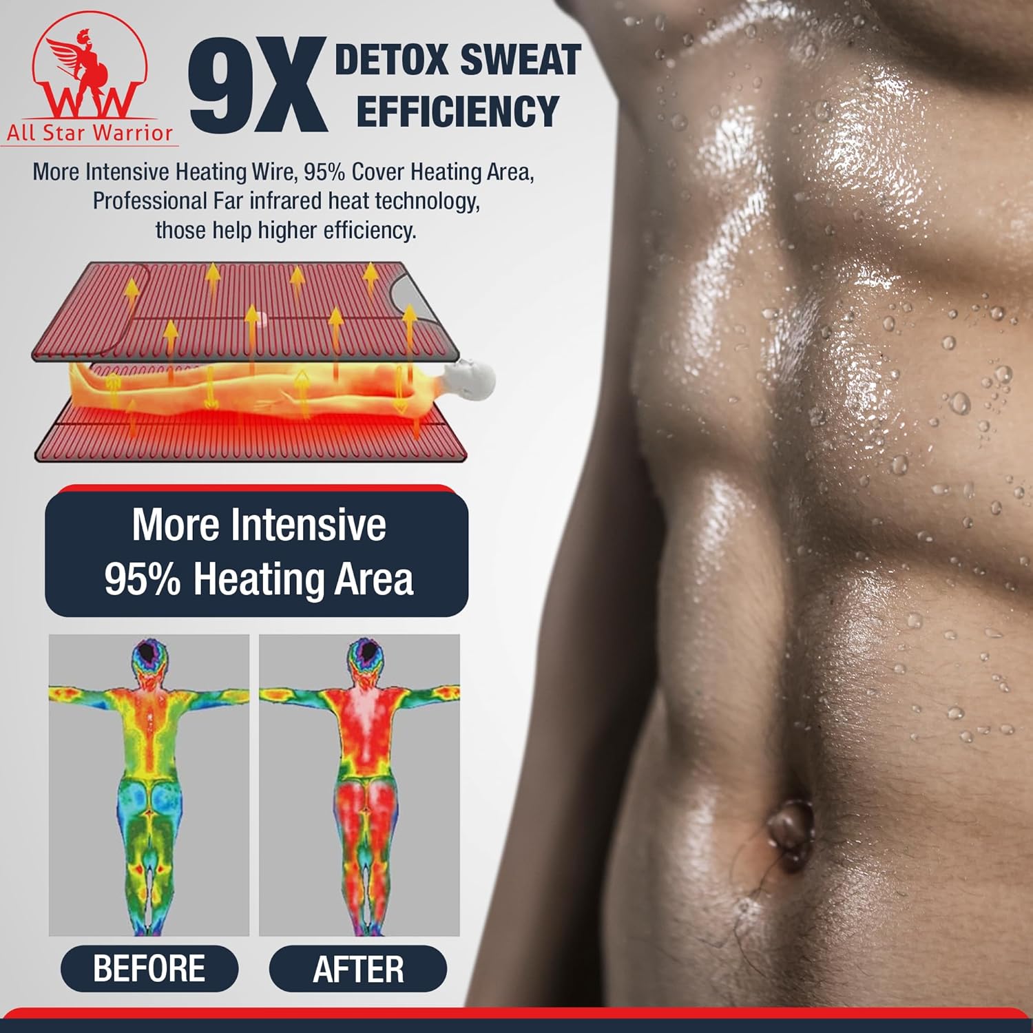 Premium Infrared Sauna Blanket - Portable Sauna for Home | Higher Dose Infrared Sauna Blanket for and Detox | Portable Infrared Sauna - Infrared Saunas for Home