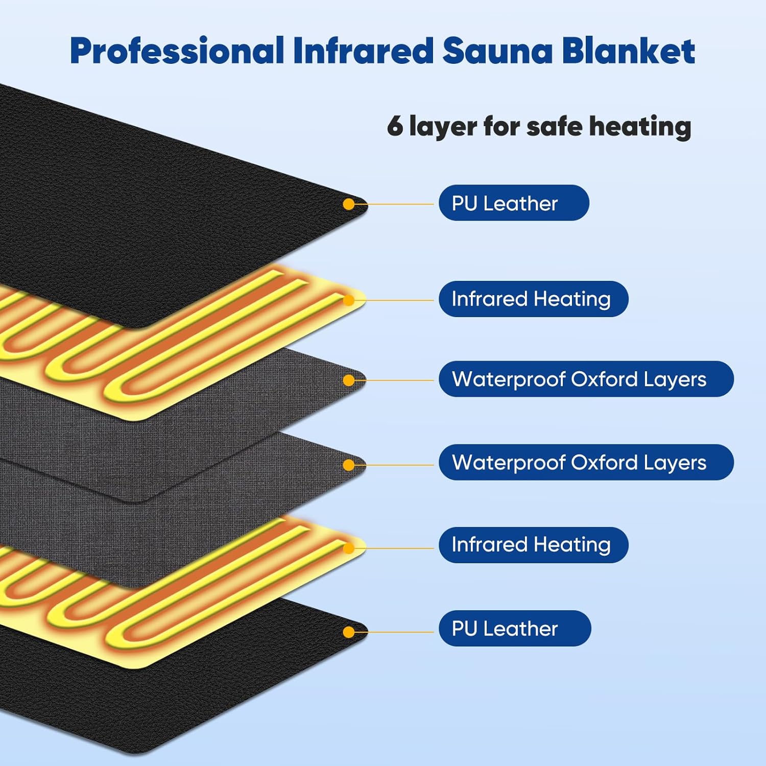 SOKO Infrared Sauna Blanket/Bag for Home Weight Loss and Detox, Portable Exercise Recovery Relieve Stress, 86.2℉ to 167 ℉, with Timer, black+blue (SK-Sauna-Blanket-BY2) SOKO Infrared Sauna Blanket/Bag for Home Weight Loss and Detox, Portable Exercise Recovery Relieve Stress, 86.2℉ to 167 ℉, with Timer, black+blue (SK-Sauna-Blanket-BY2)