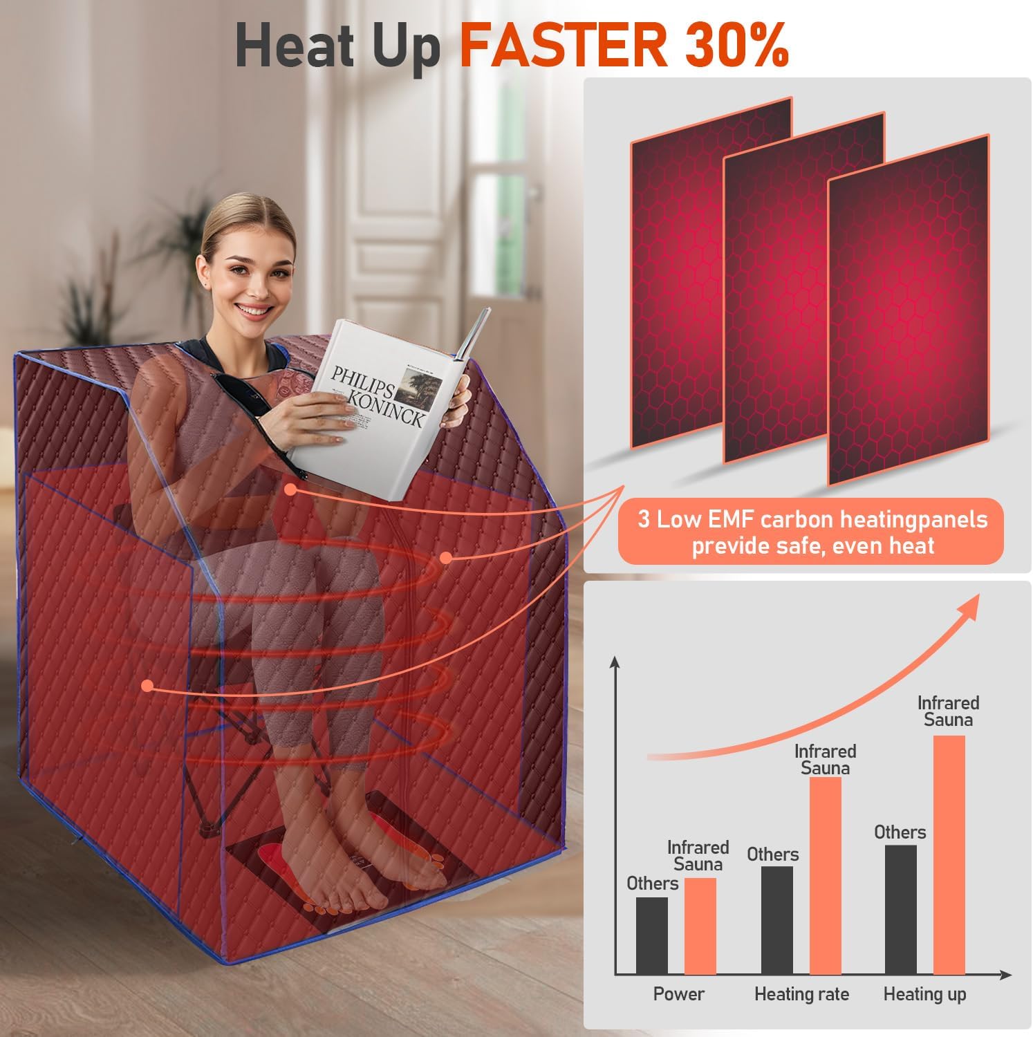 Far Infrared Sauna Box with Red Light Therapy, Portable Dry Sauna for Relaxation, Detoxification, Carbon Crystal Heating,9 Levels, Full Size 5.9ft×2.9ft×2.6ft