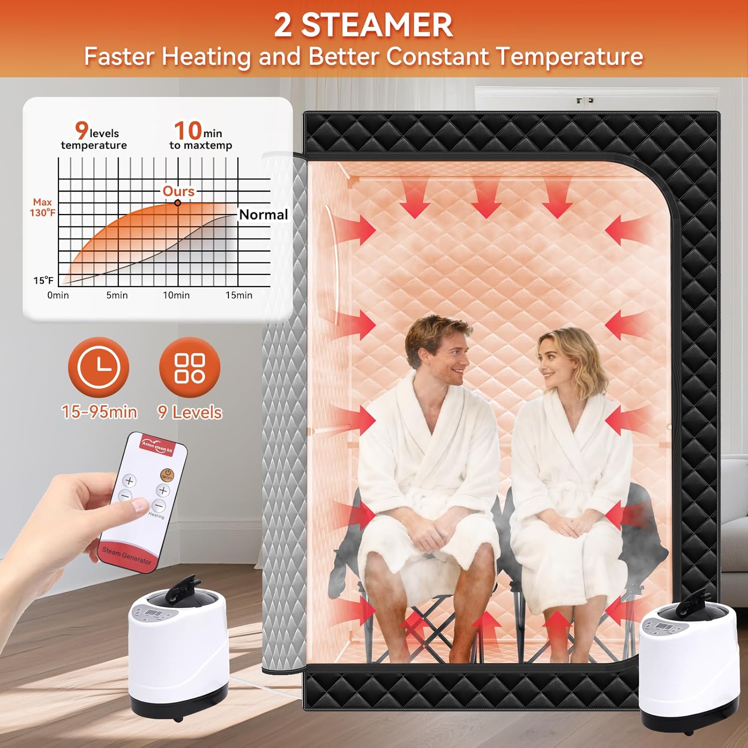 Home Sauna Portable, Upgraded Extra Large 2 Person Sauna Box with 2x3L 1300w Steamer, 2 Big Folding Chair, 9 Levels Heat, Timer,Remote Control - Steam Sauna Room Tent for Home Spa 71”x 49”x 35”, Black