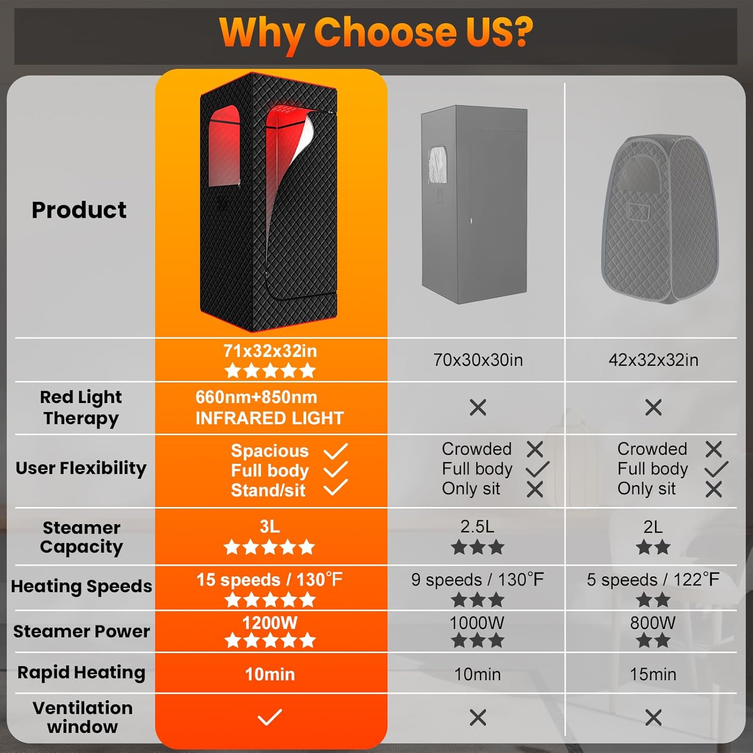 Infrared Home Steam Sauna Box, Portable Personal Full Body Sauna Spa Tent at Home for Relaxation with 660nm Red Light Therapy Lamp, 3L Steamer, Folding Chair, 15 Levels