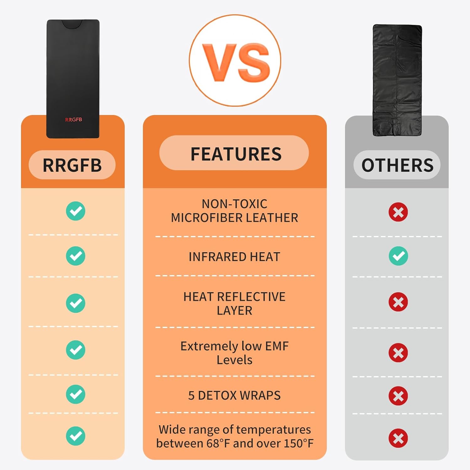 Infrared Sauna Blanket for Home, Low EMF Carbon Crystal Heating, Portable Dry Sauna Bag for Relaxation, Detoxification, 5.9ft×2.6ft