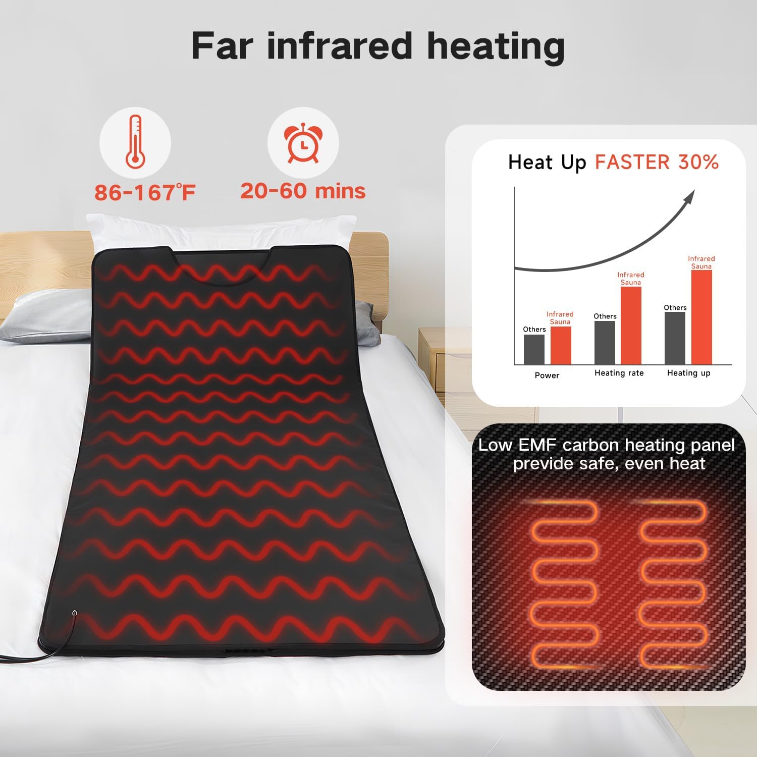 Infrared Sauna Blanket for Home, Low EMF Carbon Crystal Heating, Portable Dry Sauna Bag for Relaxation, Detoxification, 5.9ft×2.6ft