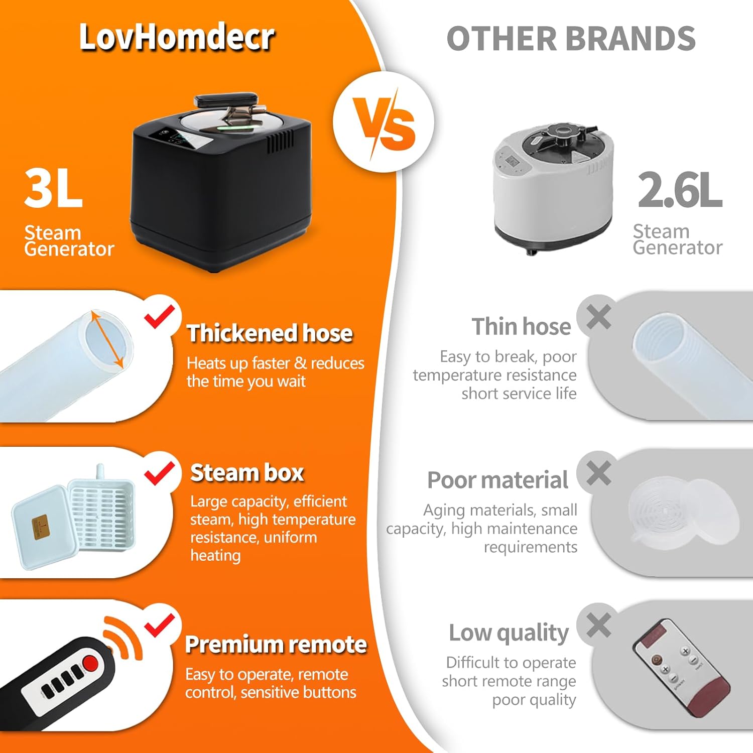 Portable Sauna Steamer Machine with Remote Control, 3L 1200W Upgrated Steam Generator for Sauna, 9 Levels, 120 MIN Timer, for Home Spa Sauna Accessories Portable Sauna Steamer Machine with Remote Control, 3L 1200W Upgrated Steam Generator for Sauna, 9 Levels, 120 MIN Timer, for Home Spa Sauna Accessories