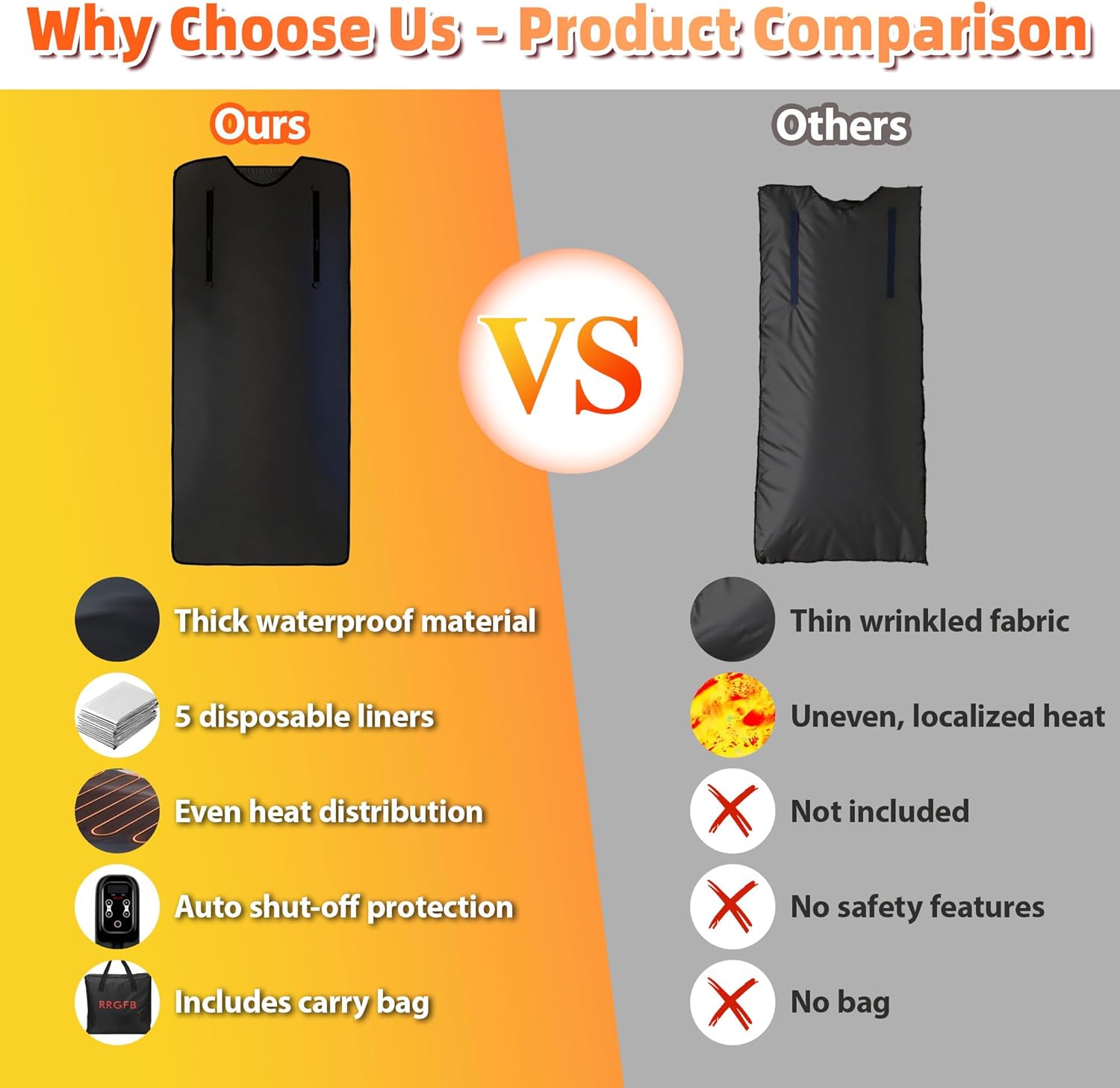 Sauna Blanket Portable, Sauna Bag for Home Use Weight Loss and Detox, 86–158℉, 20–60 Min Timer, Waterproof  Foldable – Includes Remote Control  Carrying Bag (Black)