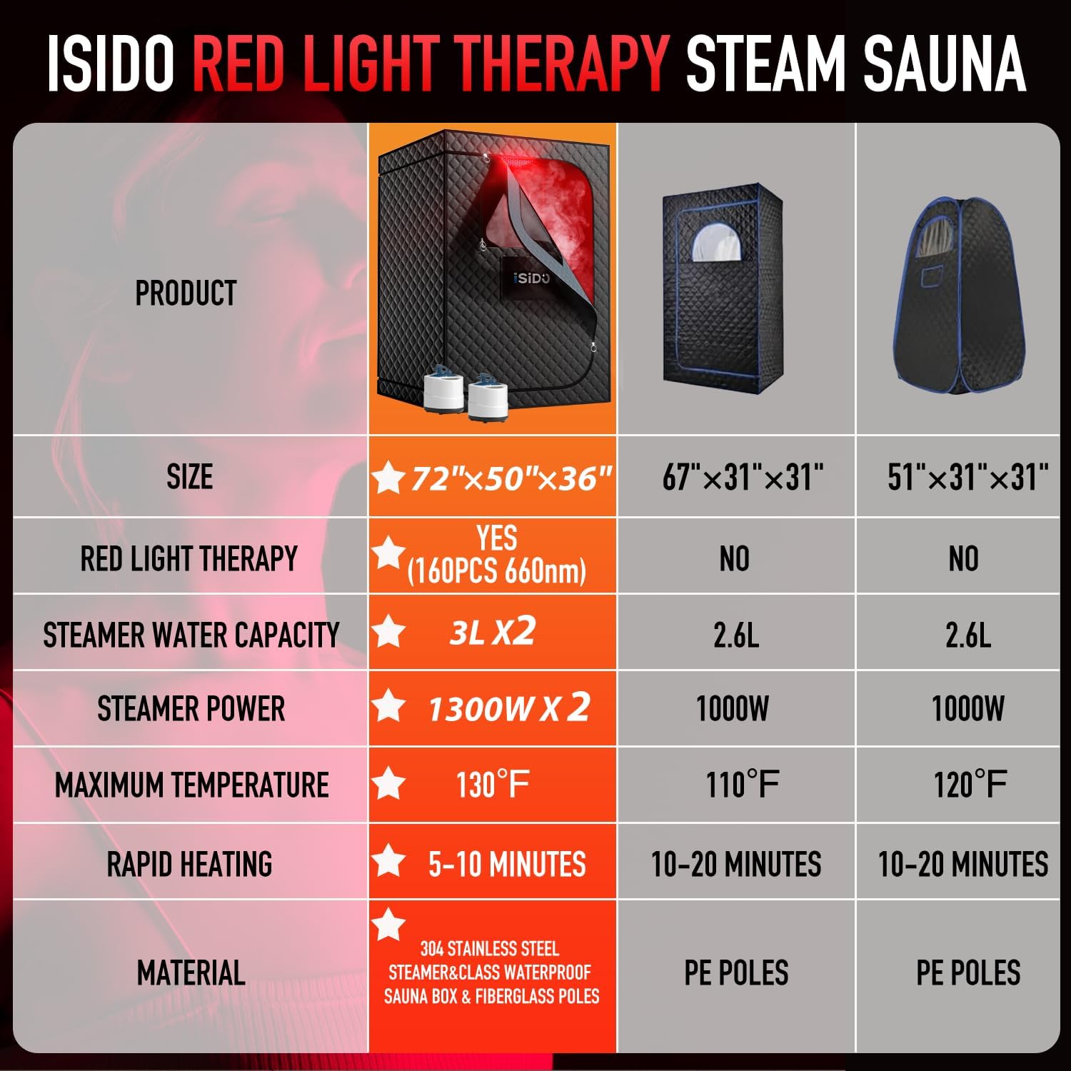 Upgraded 2 Person Sauna Portable Infrared Steam Sauna with 660nm Red Light Therapy Panel  2X 3L 1300W Steamers, 2 Folding Chair, XXXL Sauna Box Sauna Tent Home Sauna, 72x 50x 36