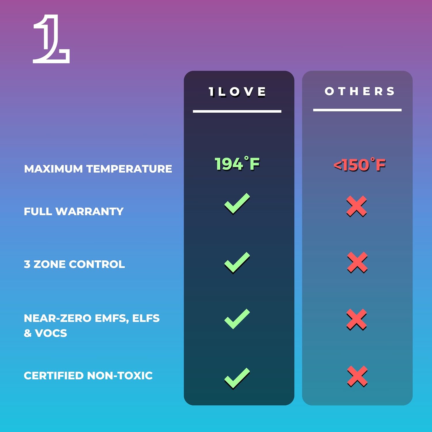 1Love Luxor Pro XL Far Infrared Sauna Dome | 0 EMFs, ELFs  VOCs | 10 Minute Preheat | 1200W/110V Power | Personal Sauna | 1 Person Sauna | Portable Dry Sauna | Home Sauna | Therapeutic Stones