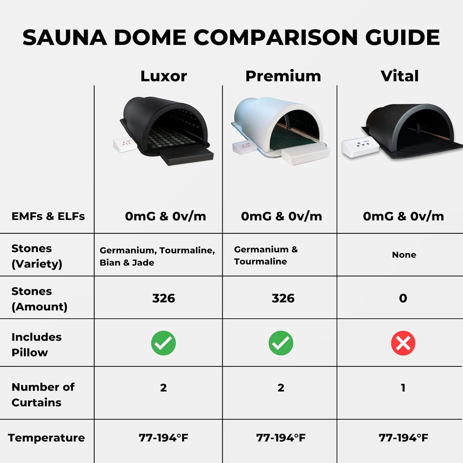 1Love Luxor Pro XL Far Infrared Sauna Dome | 0 EMFs, ELFs  VOCs | 10 Minute Preheat | 1200W/110V Power | Personal Sauna | 1 Person Sauna | Portable Dry Sauna | Home Sauna | Therapeutic Stones