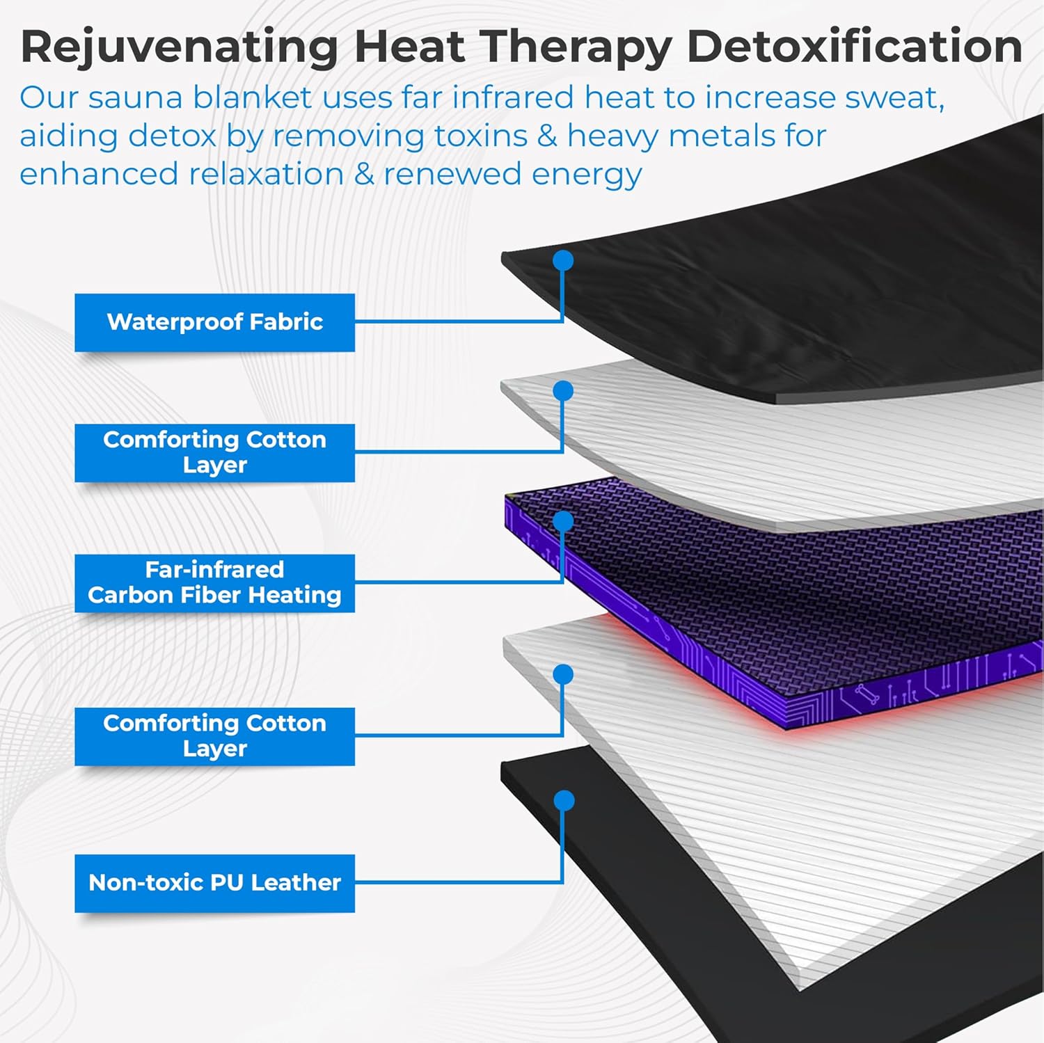 Golden Wave Far Infrared Sauna Blanket for Relaxation, Detoxification, and Home Spa Heat Therapy, Portable Personal Detox Wrap for Men and Women, Adjustable Temperate Settings Golden Wave Far Infrared Sauna Blanket for Relaxation, Detoxification, and Home Spa Heat Therapy, Portable Personal Detox Wrap for Men and Women, Adjustable Temperate Settings