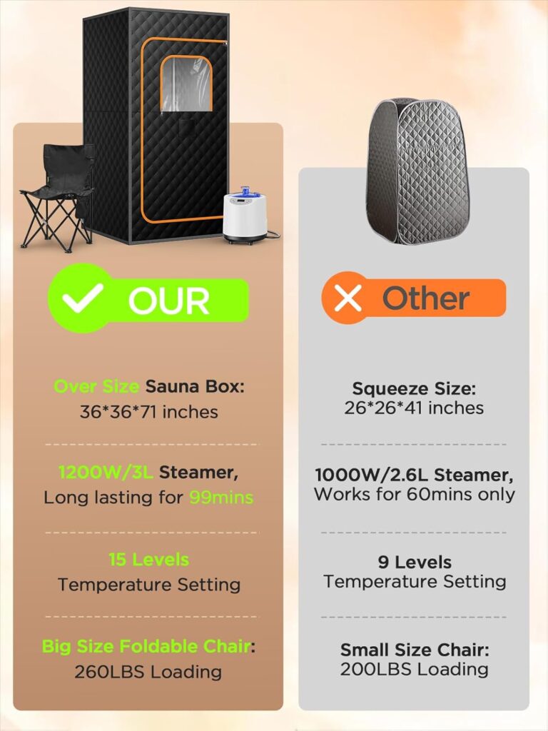 Portable Sauna Box for Home review - Best Sauna Hats